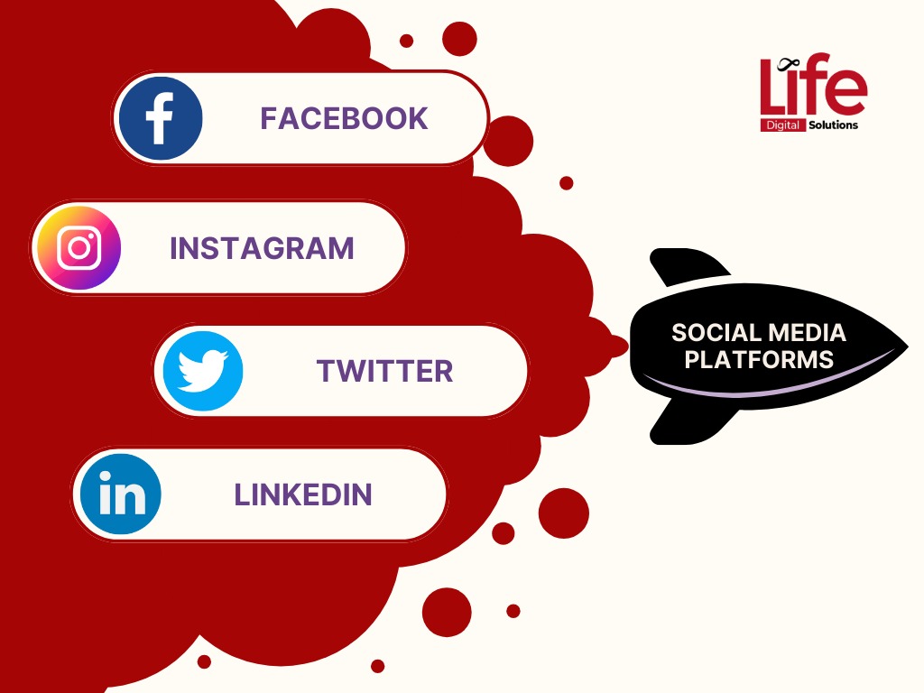Key Social Media Platforms for Brand Awareness