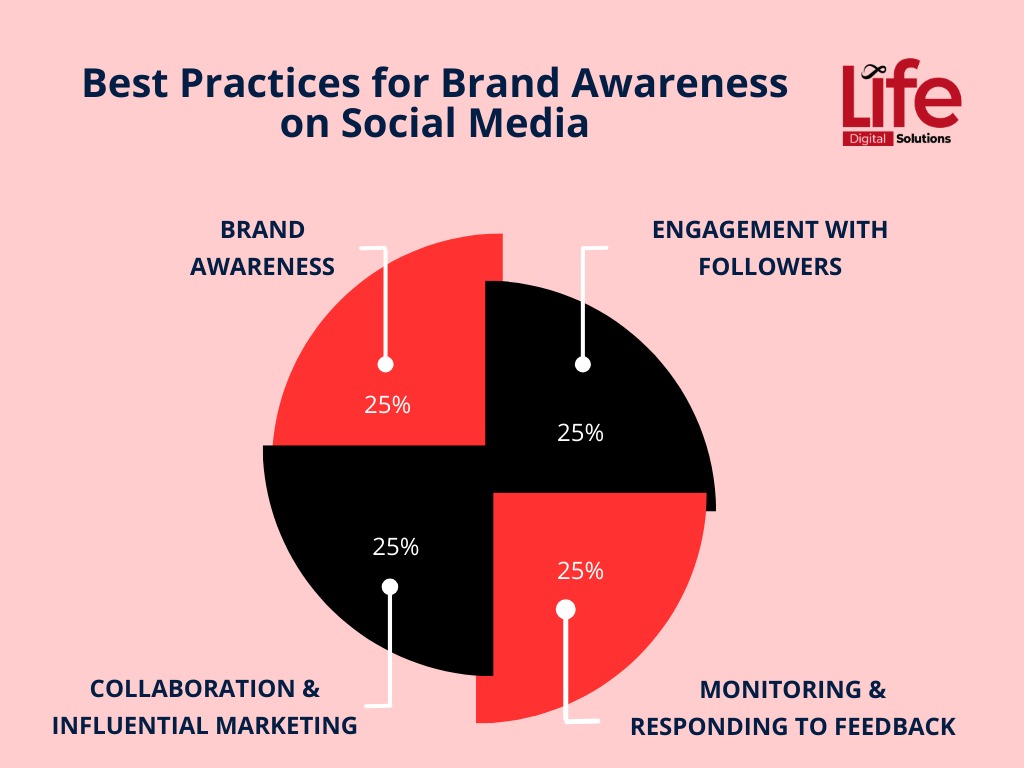 brand awareness on social media