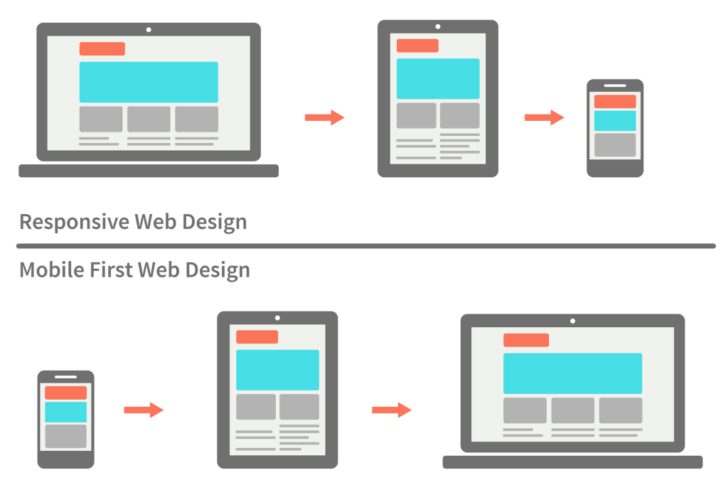 responsive-design
